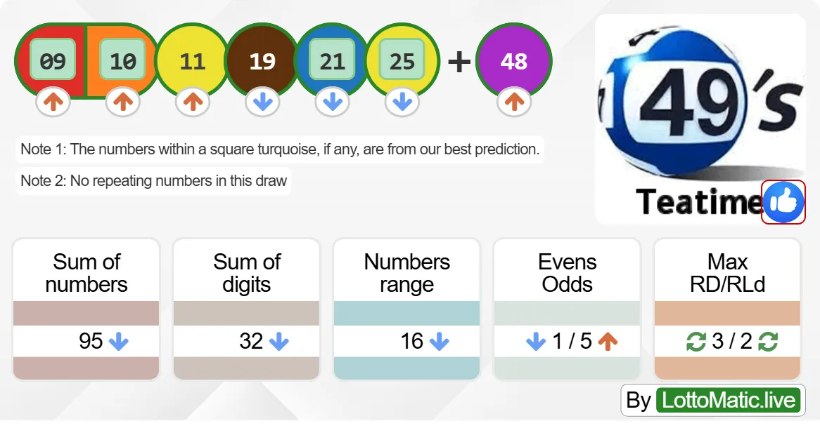 UK 49s Teatime results drawn on 2024-07-27