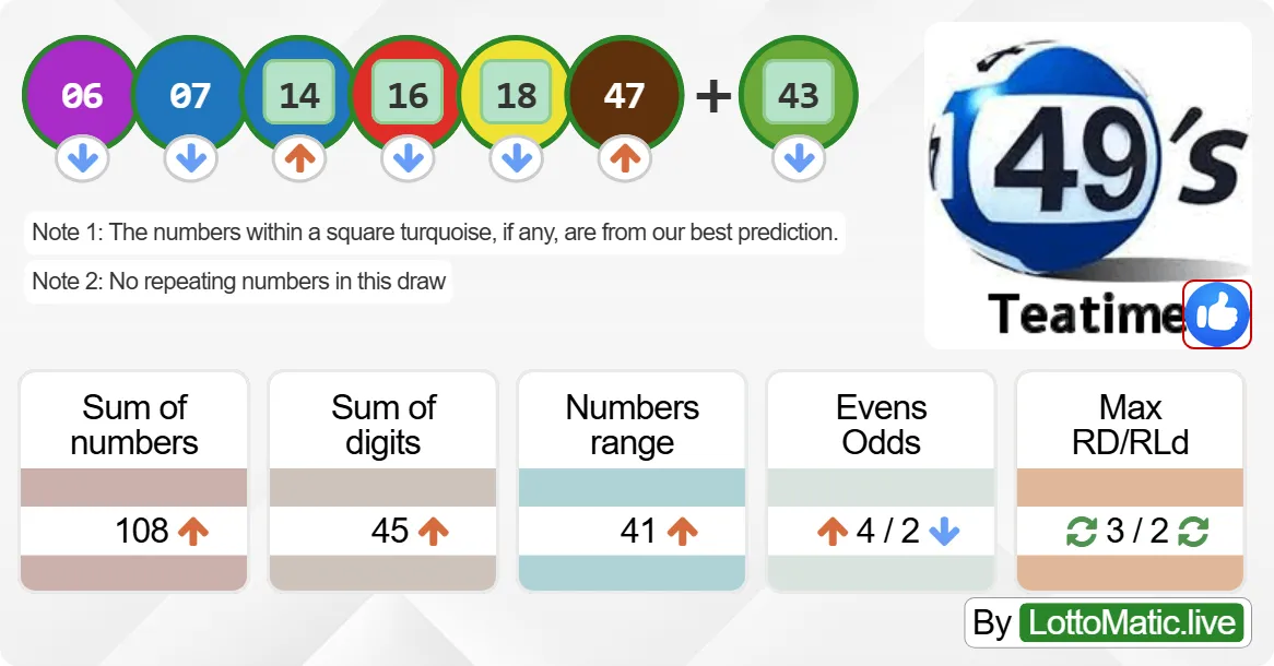 UK 49s Teatime results drawn on 2024-07-28