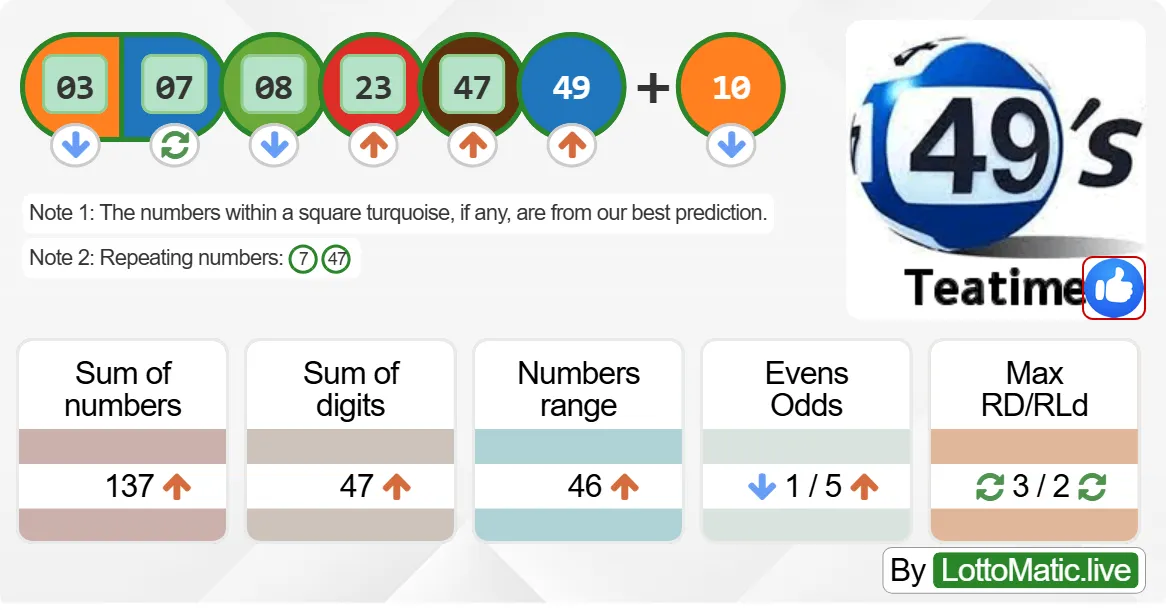 UK 49s Teatime results drawn on 2024-07-29