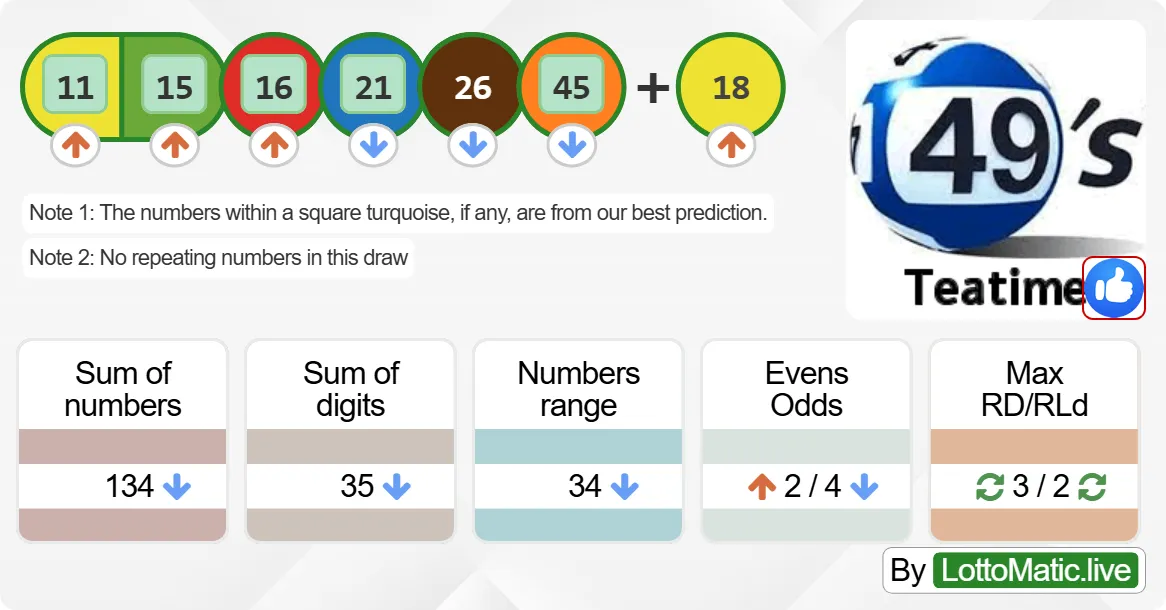 UK 49s Teatime results drawn on 2024-07-30