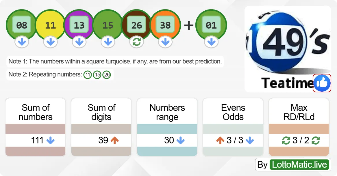 UK 49s Teatime results drawn on 2024-07-31