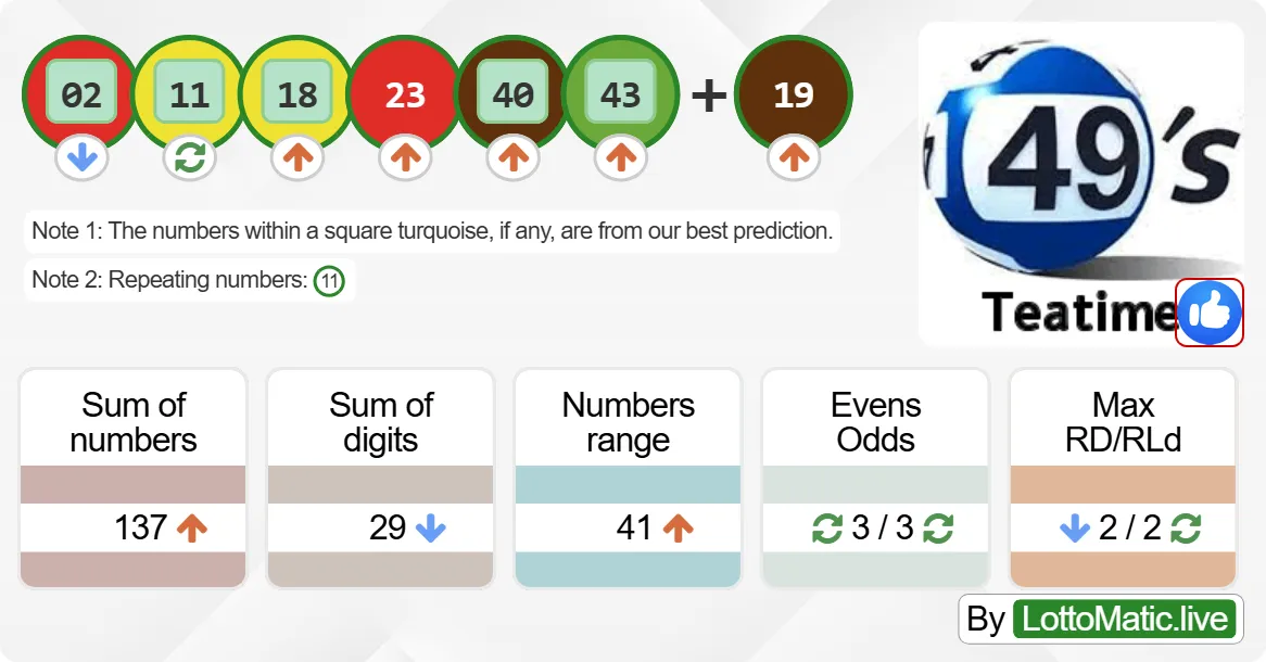 UK 49s Teatime results drawn on 2024-08-01