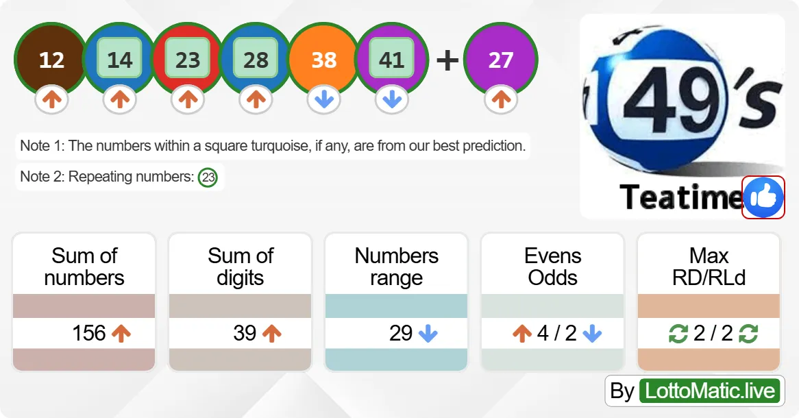 UK 49s Teatime results drawn on 2024-08-02