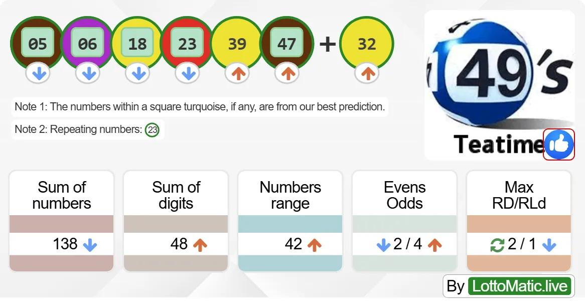 UK 49s Teatime results drawn on 2024-08-03