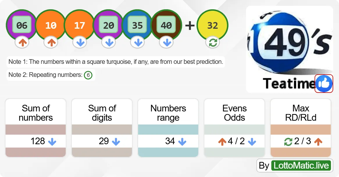 UK 49s Teatime results drawn on 2024-08-04