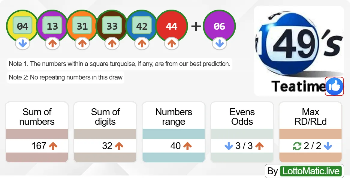 UK 49s Teatime results drawn on 2024-08-05