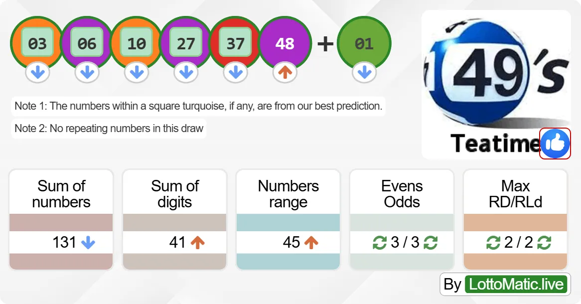 UK 49s Teatime results drawn on 2024-08-06