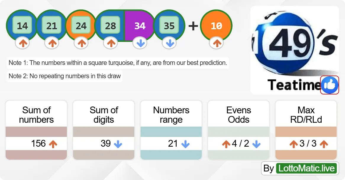 UK 49s Teatime results drawn on 2024-08-07