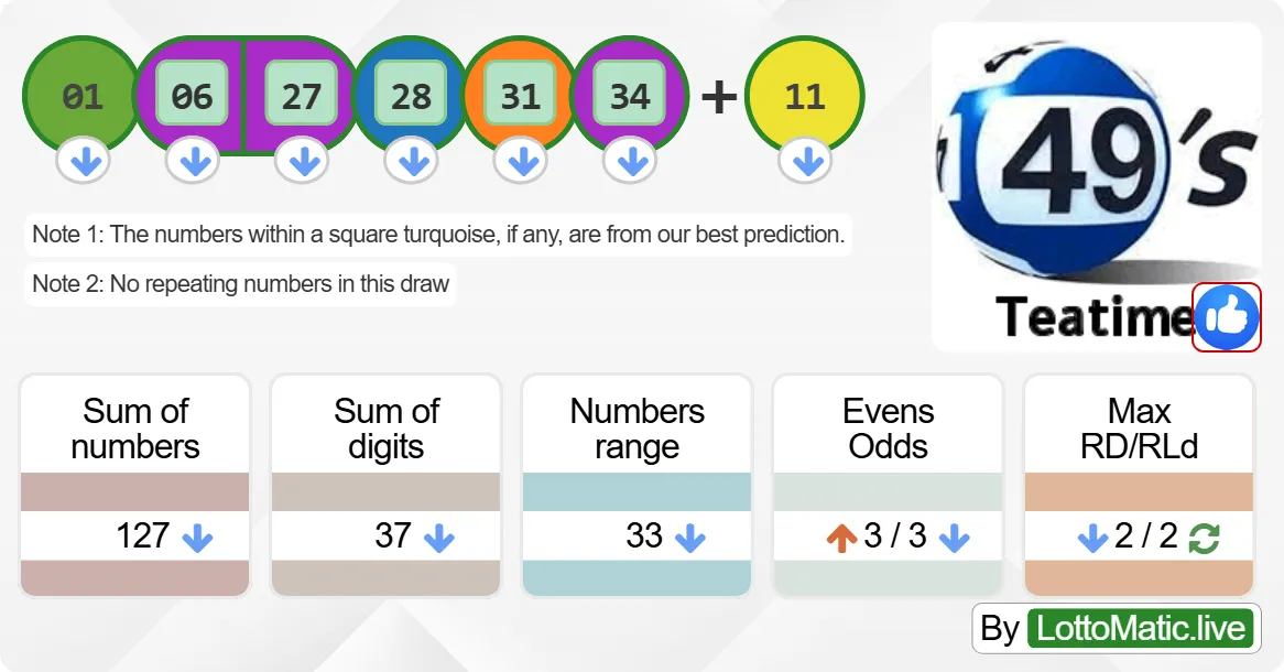 UK 49s Teatime results drawn on 2024-08-09