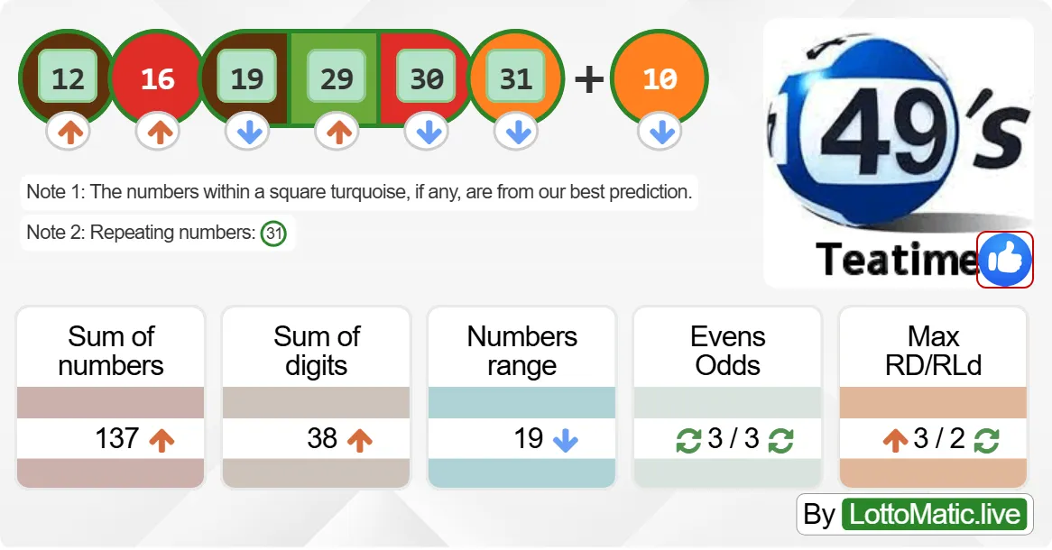 UK 49s Teatime results drawn on 2024-08-10