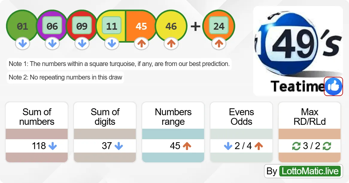 UK 49s Teatime results drawn on 2024-08-11