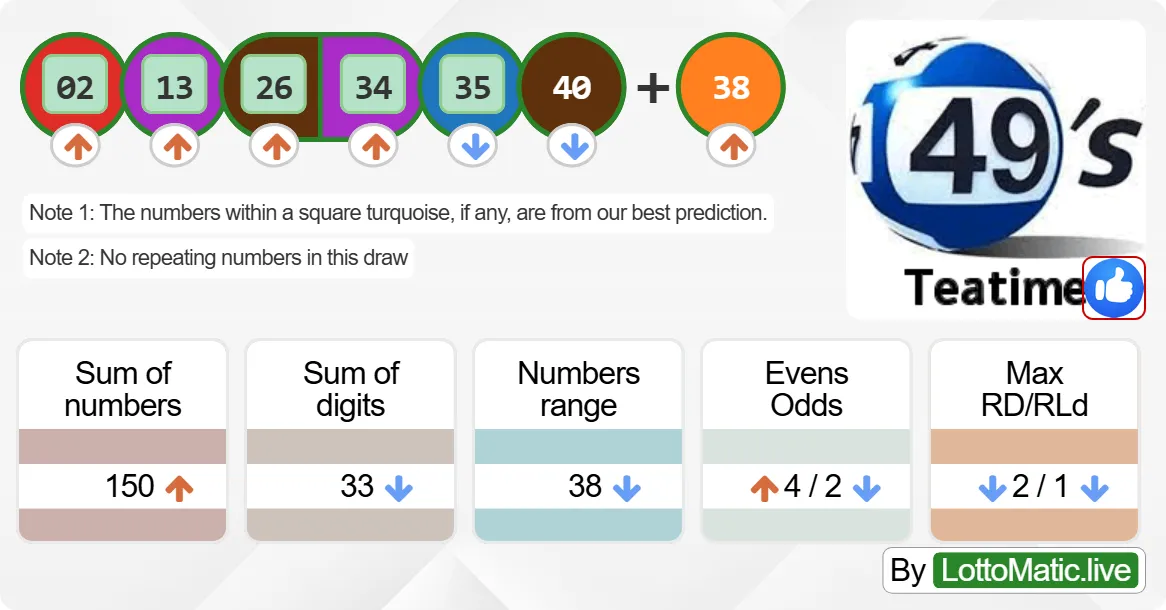 UK 49s Teatime results drawn on 2024-08-12