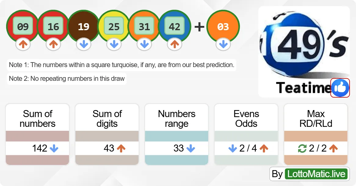 UK 49s Teatime results drawn on 2024-08-13