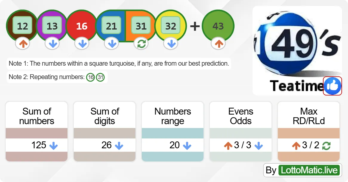 UK 49s Teatime results drawn on 2024-08-14