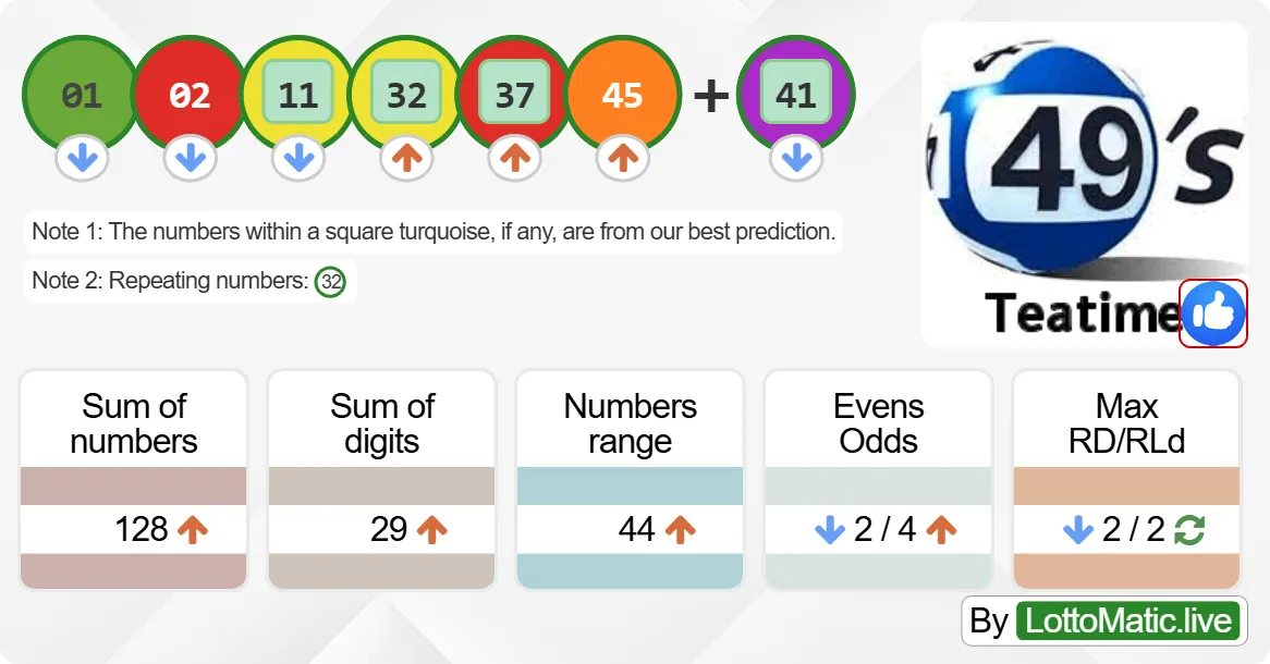 UK 49s Teatime results drawn on 2024-08-15