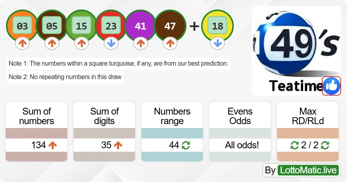 UK 49s Teatime results drawn on 2024-08-16