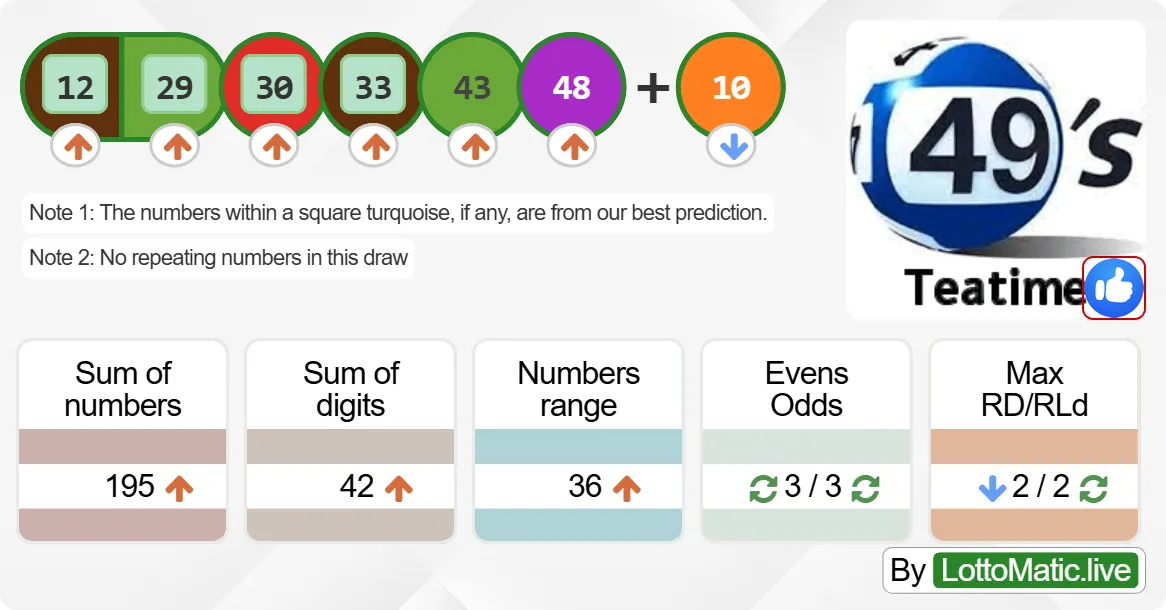 UK 49s Teatime results drawn on 2024-08-18