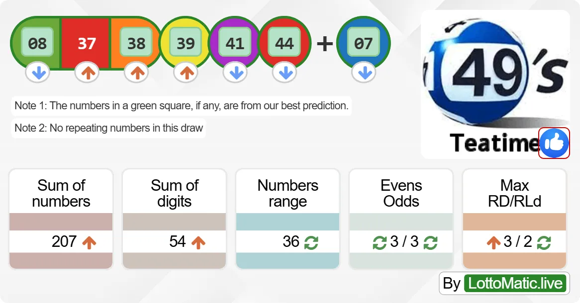 UK 49s Teatime results drawn on 2024-08-19