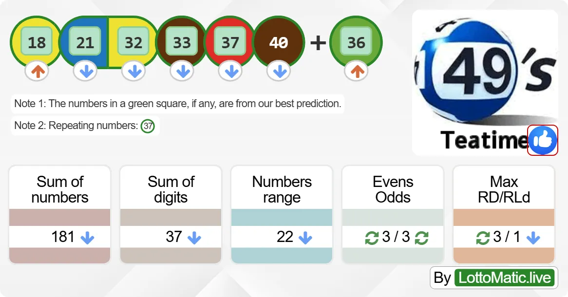 UK 49s Teatime results drawn on 2024-08-20