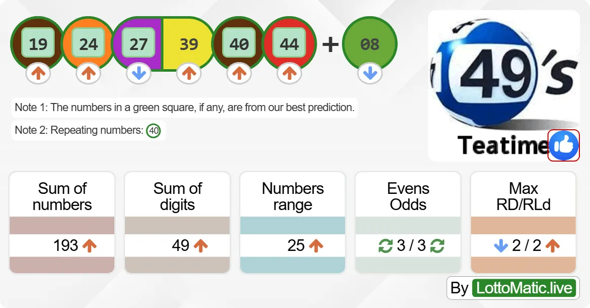 UK 49s Teatime results drawn on 2024-08-21