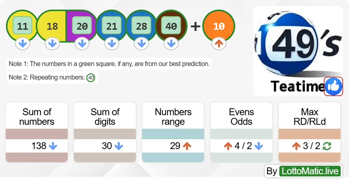 UK 49s Teatime results drawn on 2024-08-22