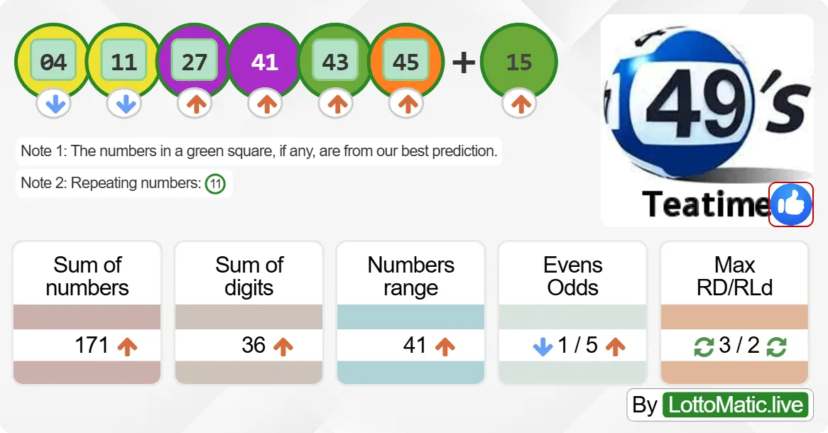 UK 49s Teatime results drawn on 2024-08-23