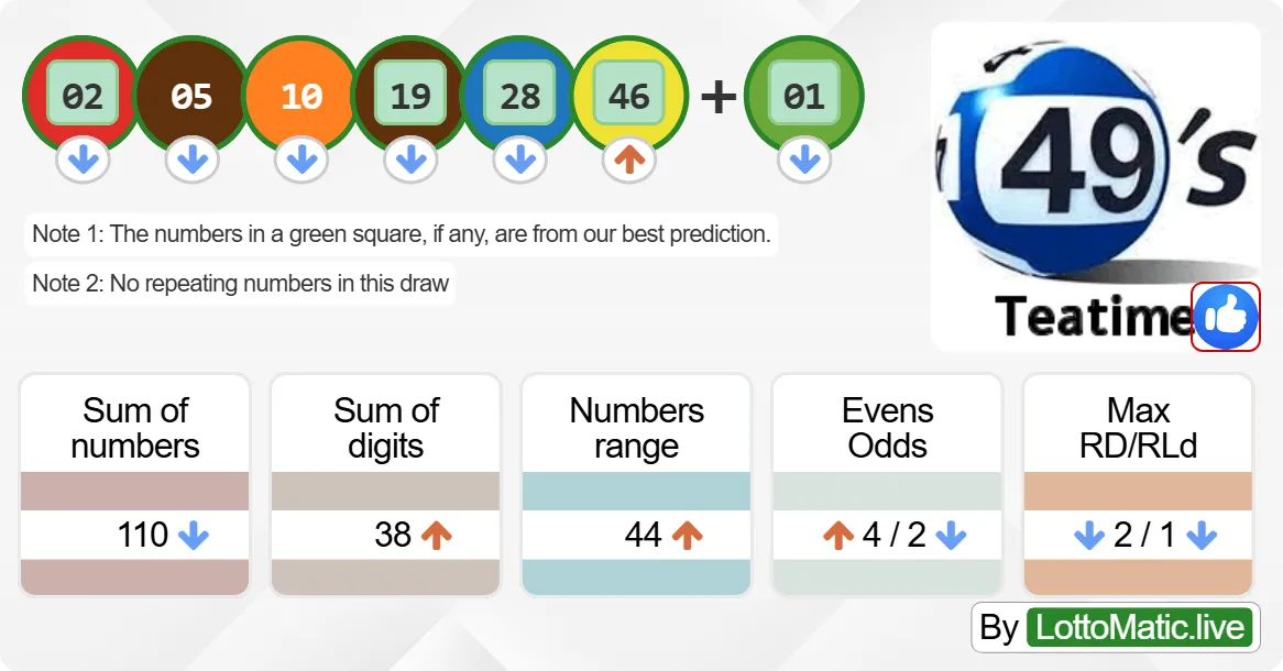 UK 49s Teatime results drawn on 2024-08-24