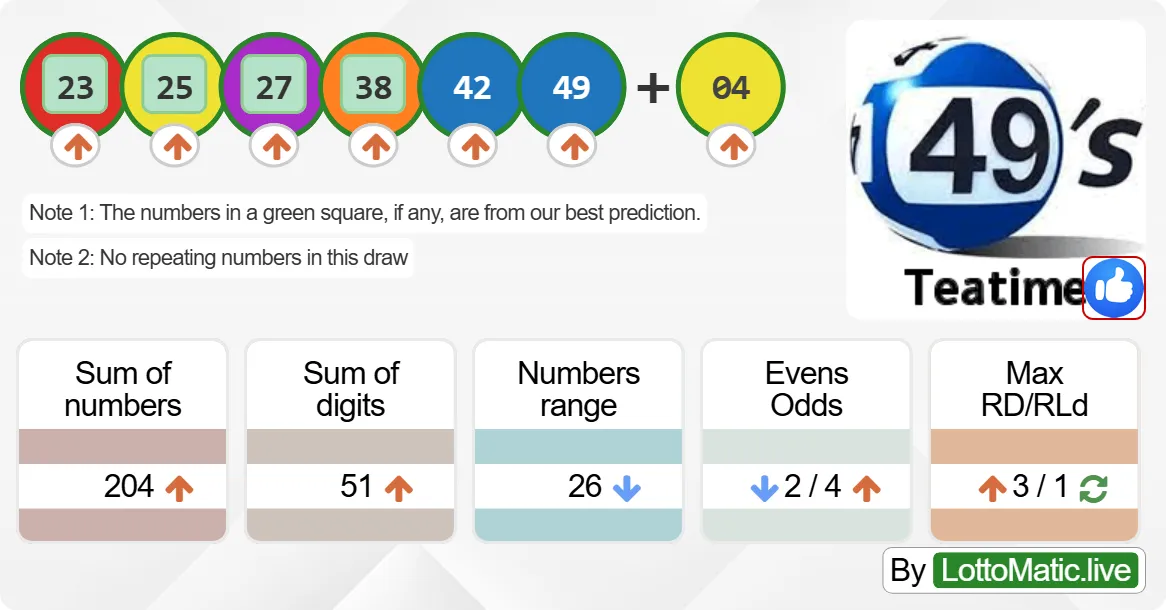 UK 49s Teatime results drawn on 2024-08-25