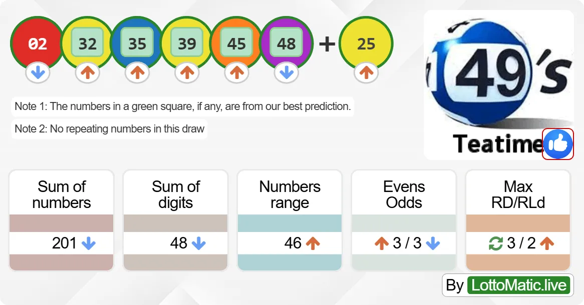 UK 49s Teatime results drawn on 2024-08-26