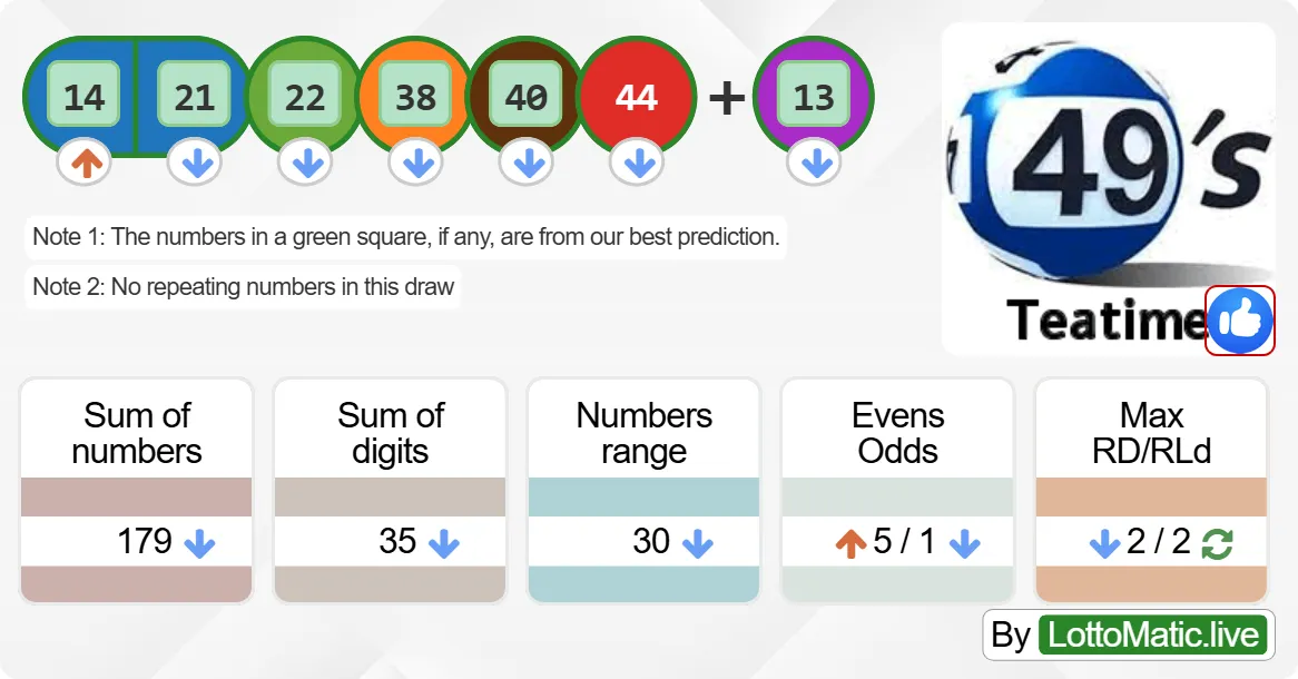 UK 49s Teatime results drawn on 2024-08-27