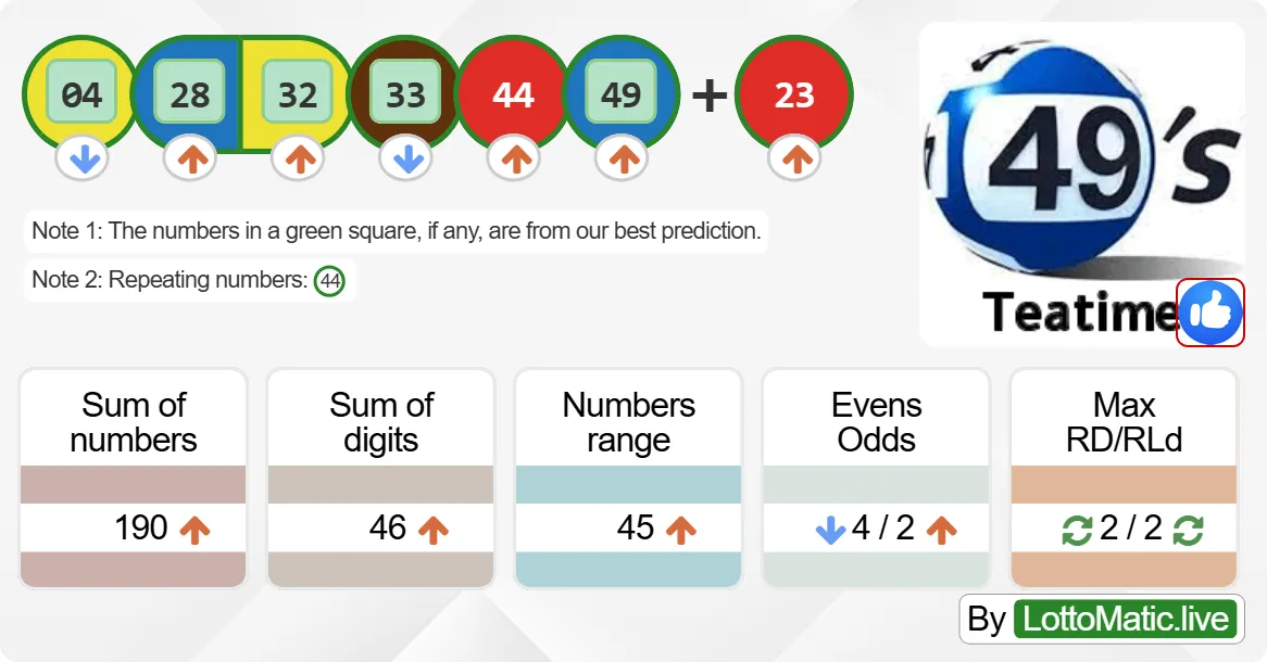 UK 49s Teatime results drawn on 2024-08-28