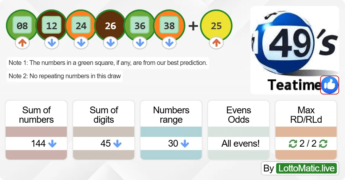 UK 49s Teatime results drawn on 2024-08-29