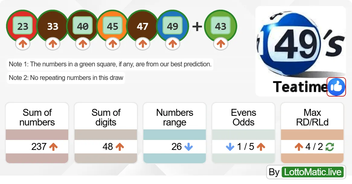 UK 49s Teatime results drawn on 2024-08-30