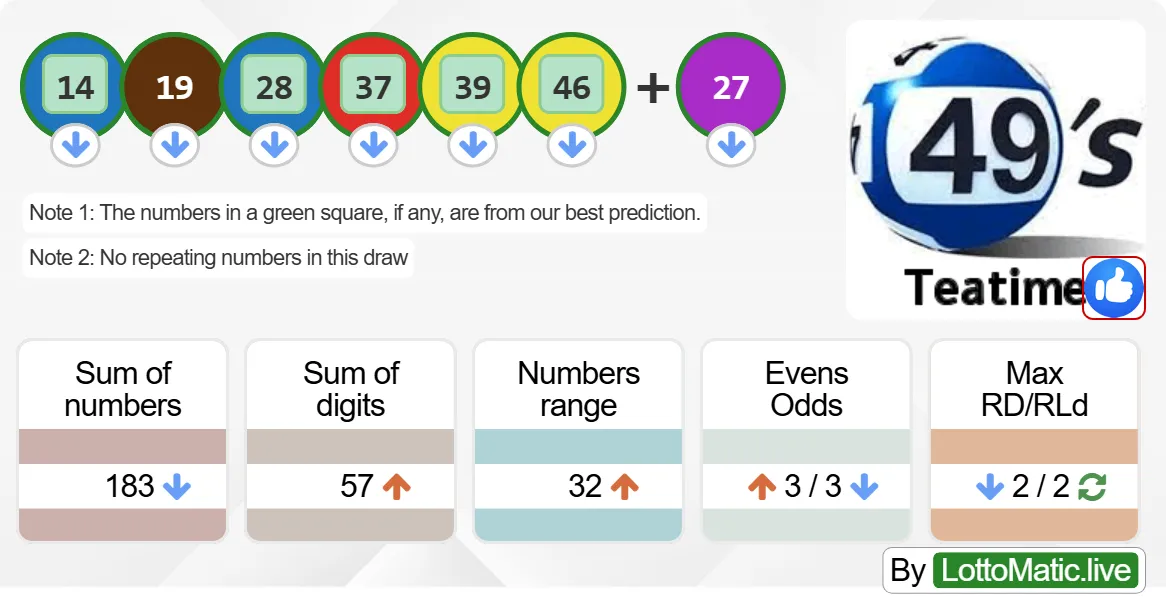 UK 49s Teatime results drawn on 2024-08-31