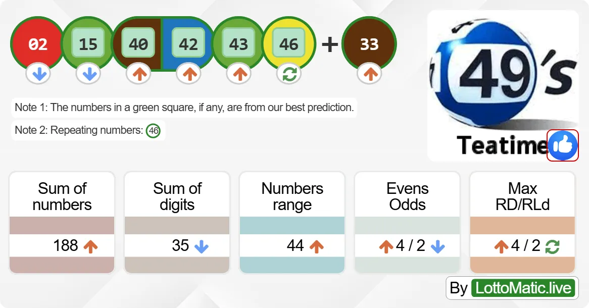 UK 49s Teatime results drawn on 2024-09-01