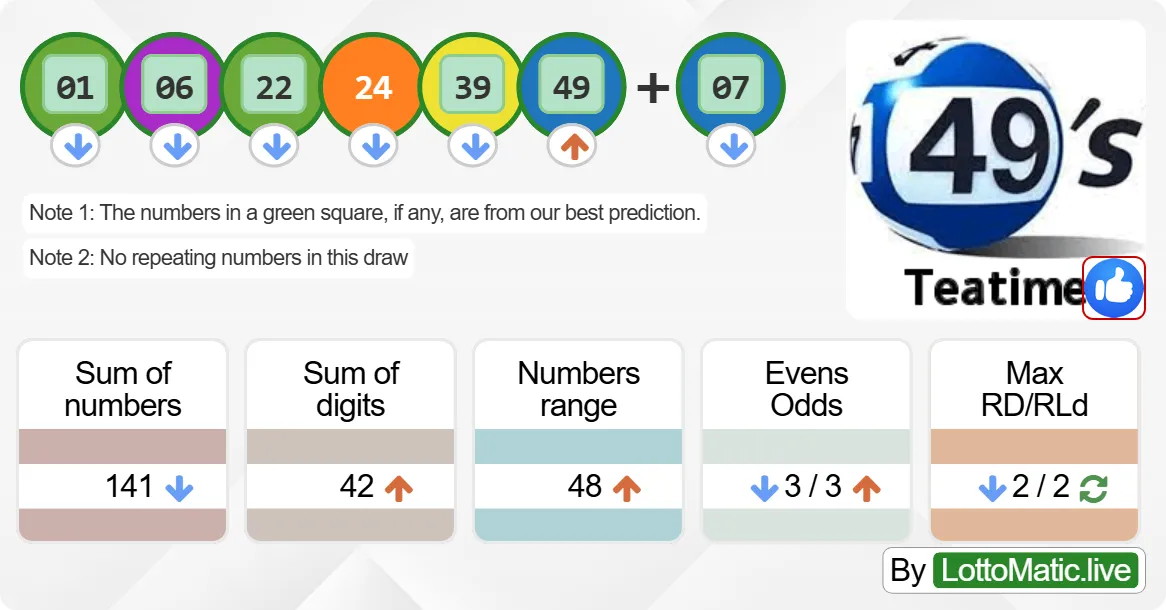 UK 49s Teatime results drawn on 2024-09-02