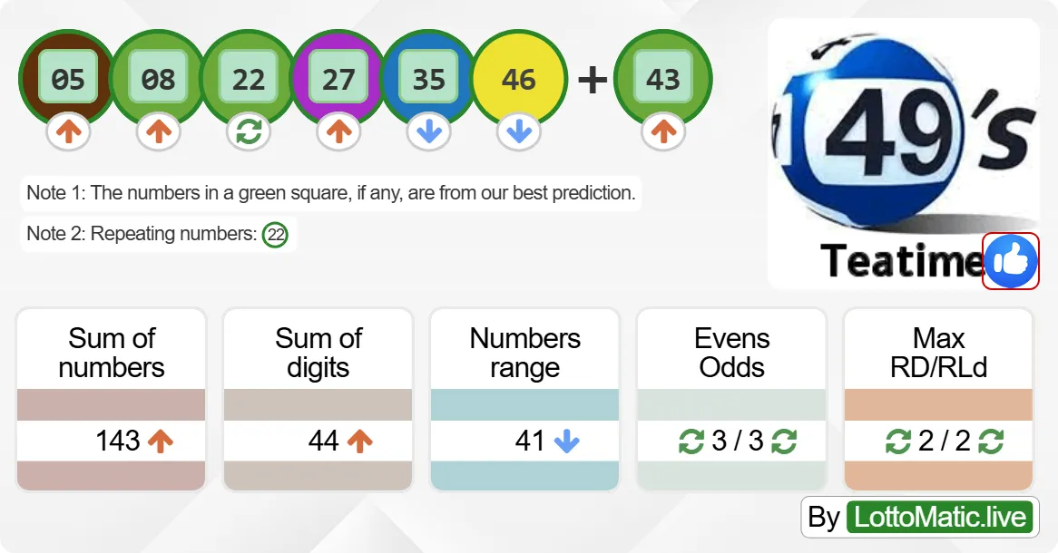 UK 49s Teatime results drawn on 2024-09-03