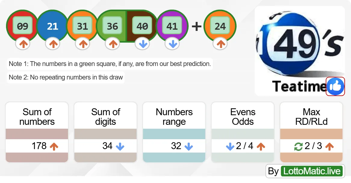 UK 49s Teatime results drawn on 2024-09-05