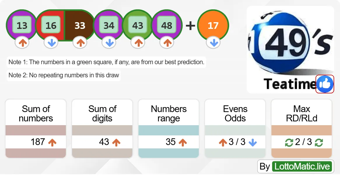 UK 49s Teatime results drawn on 2024-09-06