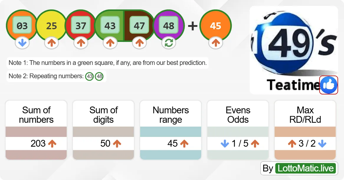 UK 49s Teatime results drawn on 2024-09-07