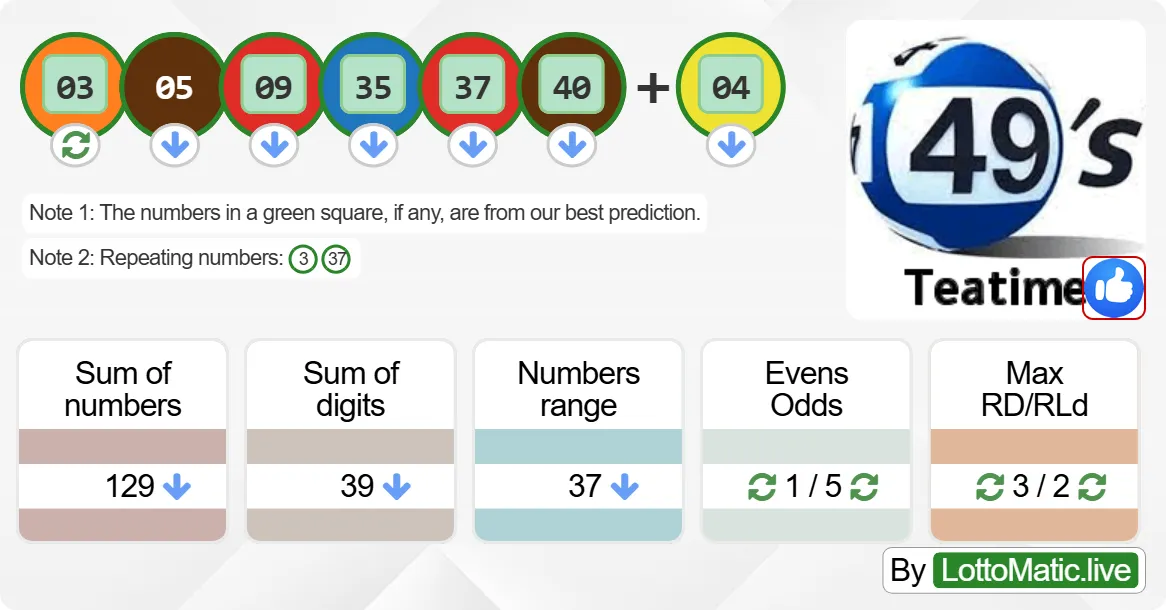 UK 49s Teatime results drawn on 2024-09-08