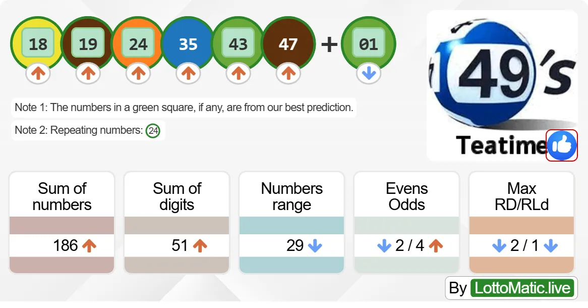 UK 49s Teatime results drawn on 2024-09-10