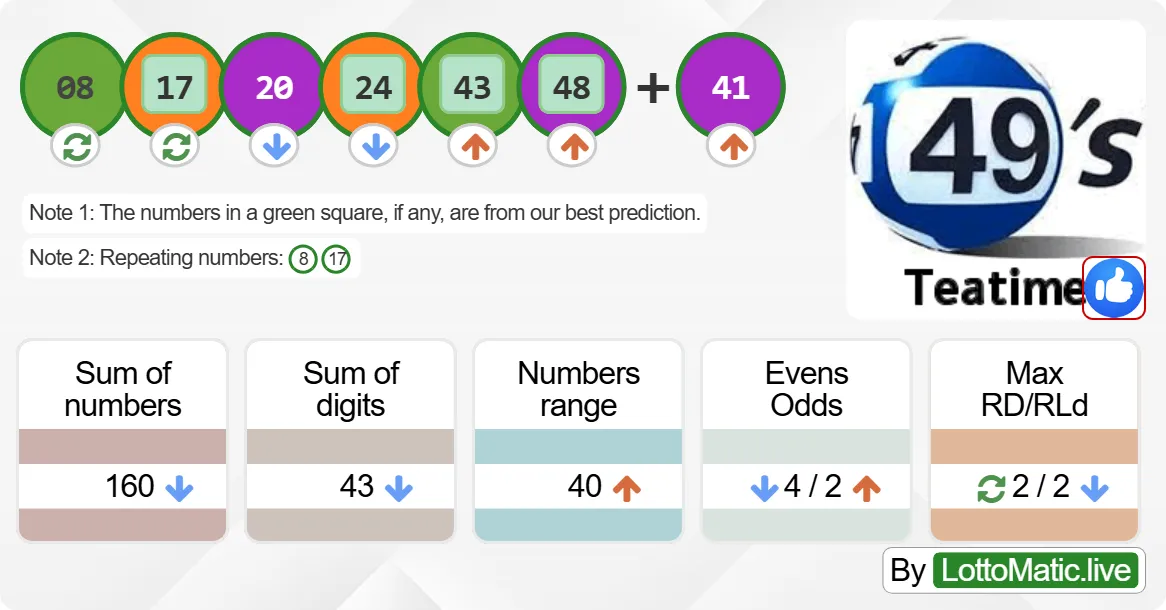 UK 49s Teatime results drawn on 2024-09-12