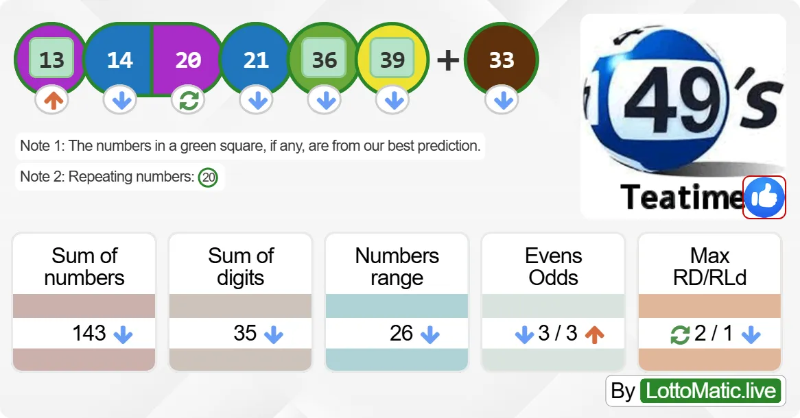 UK 49s Teatime results drawn on 2024-09-13