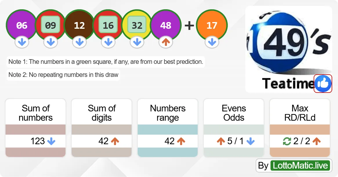 UK 49s Teatime results drawn on 2024-09-14