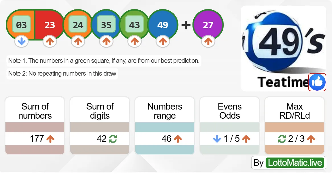 UK 49s Teatime results drawn on 2024-09-15