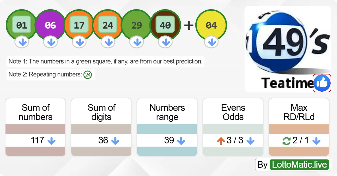 UK 49s Teatime results drawn on 2024-09-16