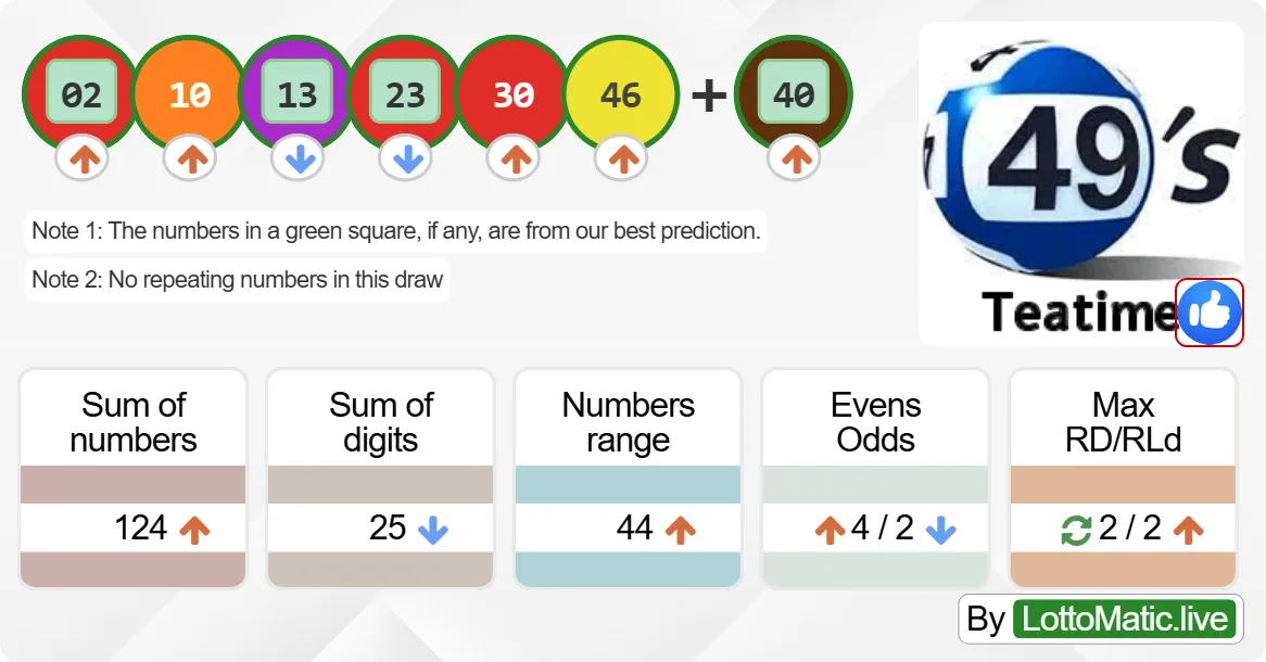 UK 49s Teatime results drawn on 2024-09-17