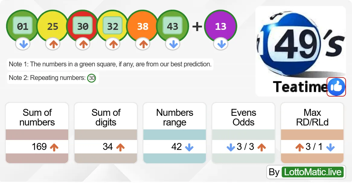 UK 49s Teatime results drawn on 2024-09-18