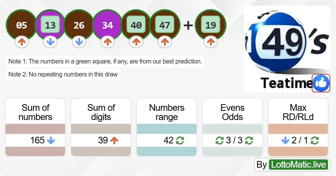 UK 49s Teatime results drawn on 2024-09-19